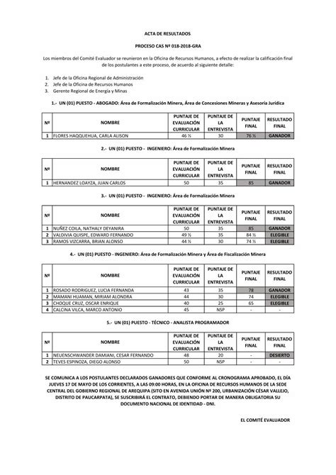 Pdf Acta De Resultados Proceso Cas N N Puntaje De