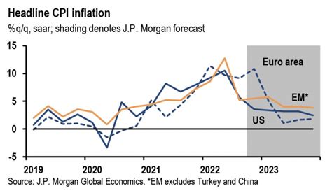 Rebecca Mccoy On Twitter Rt Carlquintanilla Jpmorgan “the