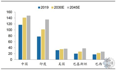 血糖监测系统市场调研报告：2022年全球血糖监测系统的规模与前景财富号东方财富网