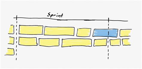 Work Can Flow Across The Sprint Boundary Technically Agile By Naked