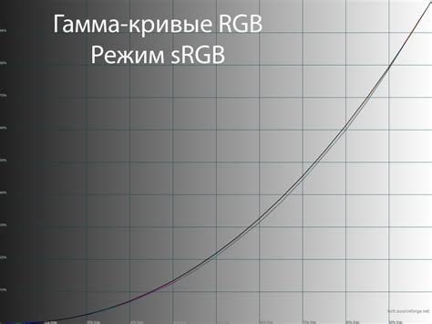 Что такое sRGB режим монитора зачем нужен режим sRGB