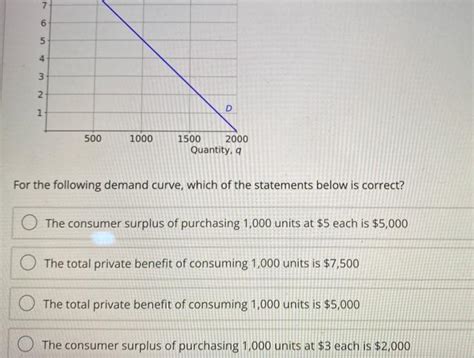 Solved The Figure Shows Demand Marginal Revenue And Cost Chegg