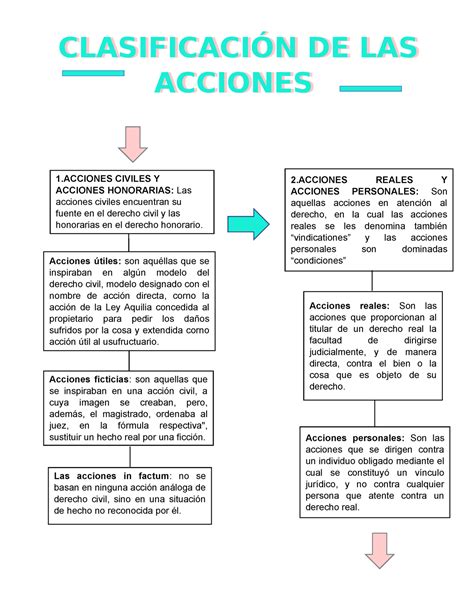 Clasificacion Clasificaci N De Las Acciones Clasificaci N De Las