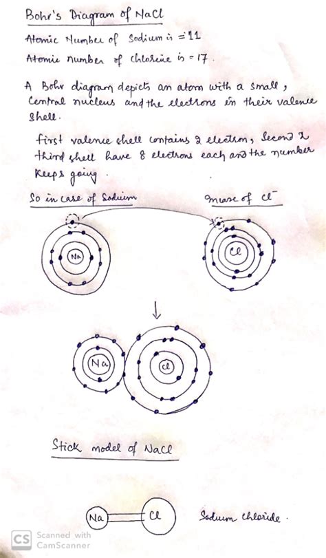 draw a bohr diagram sodium chloride. label the charges and or draw the ...