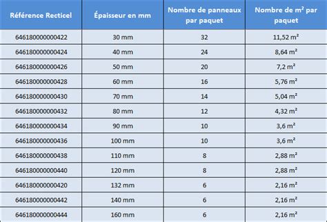 Recticel Panneau D Isolation Thermique Toiture Plate Eurothane Br Bio