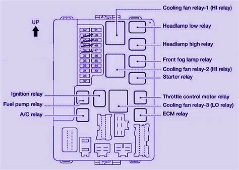 2017 Toyota Highlander Fuse Box Diagrams