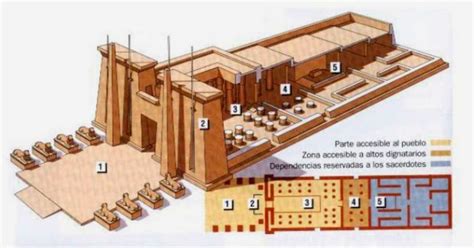 Arquitectura Egipcia Organización Características Principales