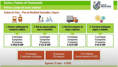 Así es el nuevo plan de movilidad que tendrá Bogotá