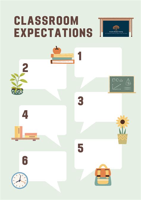 Classroom Expectations Poster Growth Mindset Tutoring