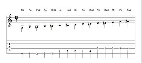 N°12 Solfègetablature Correspondance Ma Guitare Classique