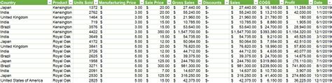 How To Group In Pivot Table 2 Easy Methods