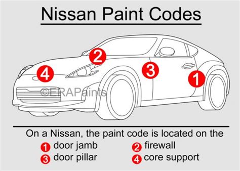 How To Find Your Nissan Paint Code Best Paint For Your Car Era Paints