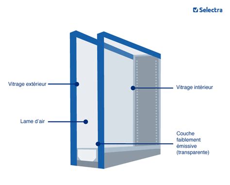 Quelle Paisseur De Double Vitrage Choisir Pour Ses Fen Tres