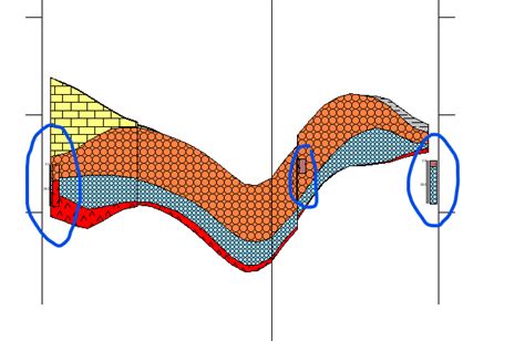 Logplots In A Stratigraphic Cros Section Rockworks Rockware