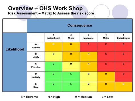 Occupation Safety And Health Presentation