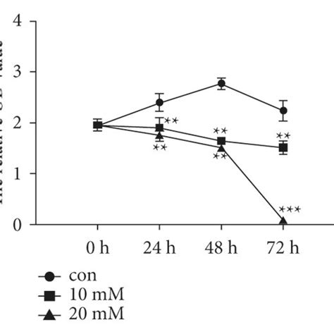 Metformin Inhibited Cell Proliferation And Induced Cell Cycle Arrest In Download Scientific