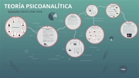 TEORÍA PSICOANALÍTICA by Ary Feliz on Prezi