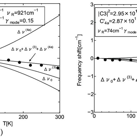 Spontaneous Raman Spectrum Of SrWO 4 Crystal At Room Temperature