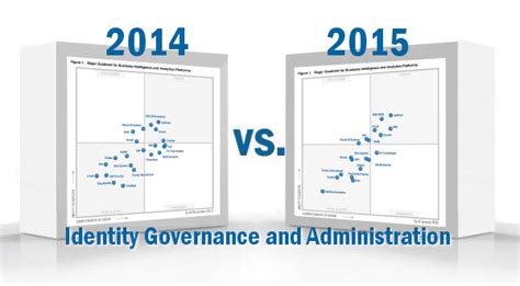 One Identity Gartner Magic Quadrant For Identity Gove