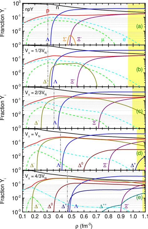 Figure From Competition Between Delta Isobars And Hyperons And