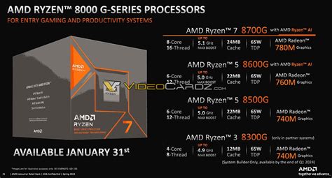 Ryzen 7 8700g Apu Con Igpu Que Compite Con La Gtx 1650