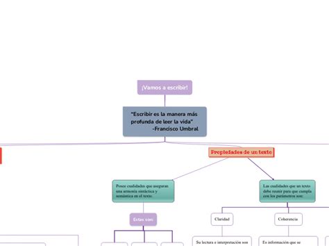 Vamos A Escribir Adimen Mapa