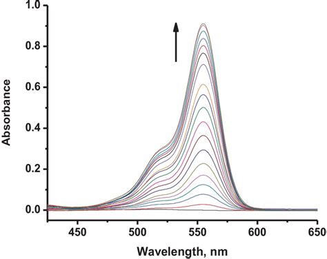 UVVis spectra of 1 25 μM in methanol with increasing concentration