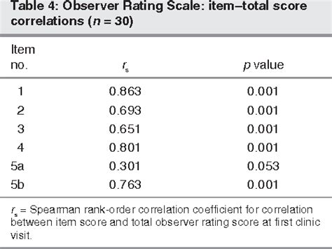 Table 3 from A new, female-specific irritability rating scale. | Semantic Scholar