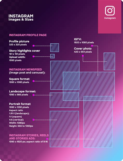 The Complete Guide To Social Media Image Sizes And Formats For 2024