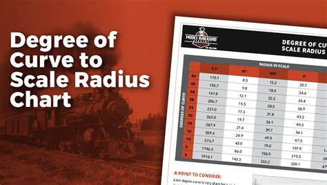 Radius Chart Print To Scale