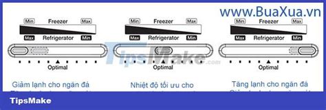 How to adjust the temperature of the refrigerator - TipsMake.com