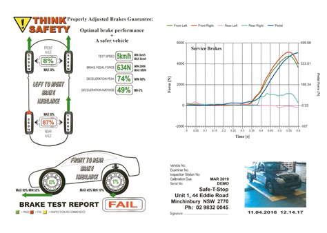 Light Vehicle Test Reports Brake Testing SafeTstop