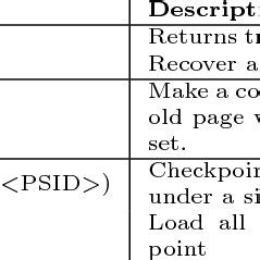 Data structure examples. | Download Table