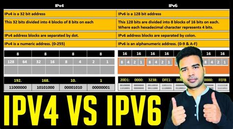 Ipv4 Vs Ipv6 Difference Table And Tutorial How To Convert Ipv4 And Ipv6 To Binary Bits Ccna 2020