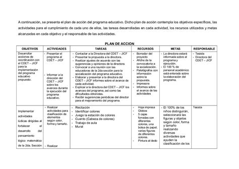 Factores Clave Para Dise Ar Una Actividad Educativa