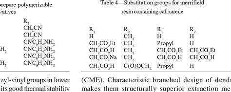 [PDF] Design and Synthesis of Calixarene | Semantic Scholar