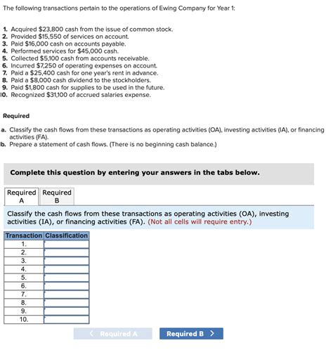 Solved The Following Transactions Pertain To The Operations Chegg