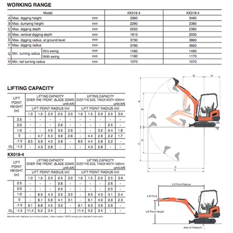 Cat Excavator Lifting Capacity Chart At Juan Cesar Blog