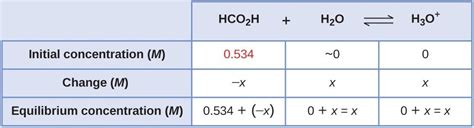 Relative Strengths Of Acids And Bases Chemistry Atoms First