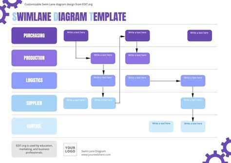 Customize Swimlane Diagram Templates Online