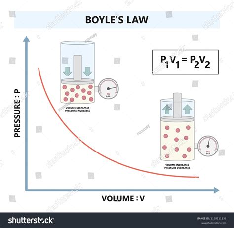 13 Charles's Law Graph Images, Stock Photos & Vectors | Shutterstock