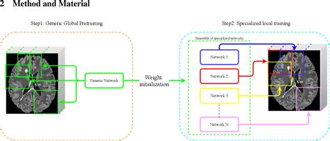 Figure 1 From Deeplesionbrain Towards A Broader Deep Learning Generalization For Multiple