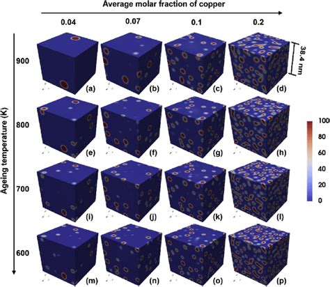 A E P Show Microstructures Of Fe Cu Alloys With Different