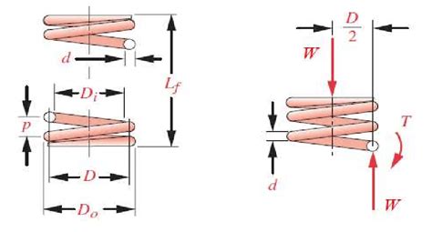 Compression Helical Spring Download Scientific Diagram