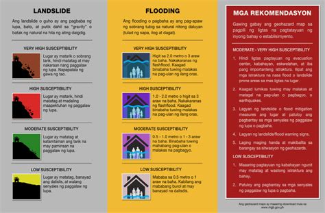 Geologic Hazard Maps As A Guide To Safety Mgb