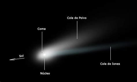 Qué Son Los Cometas Características Y Tipos De Cometas