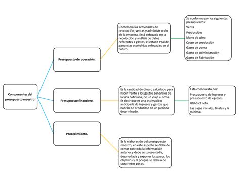 A Jmsg Foro De Discusi N Componentes Del Presupuesto Maestro