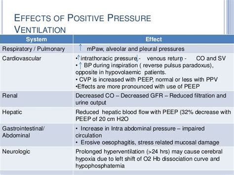 Mechanical Ventilation