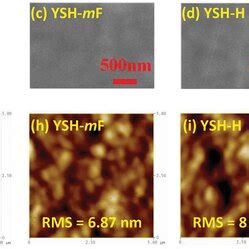 A Top View And Side View Of The Optimized Structures For Ysh Series