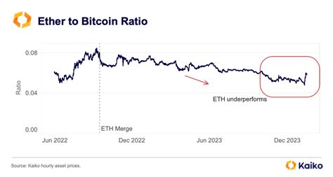 Crypto ETF Anticipation Triggers Bitcoin Volatility Kaiko Research